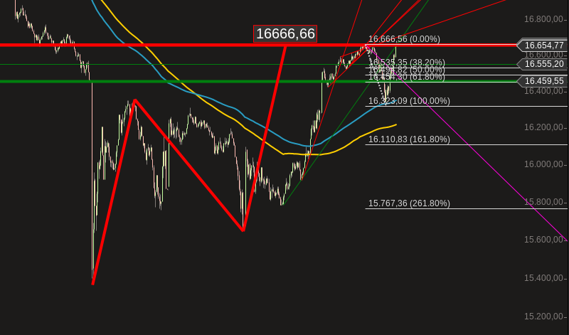 dow_2015-08-28.png