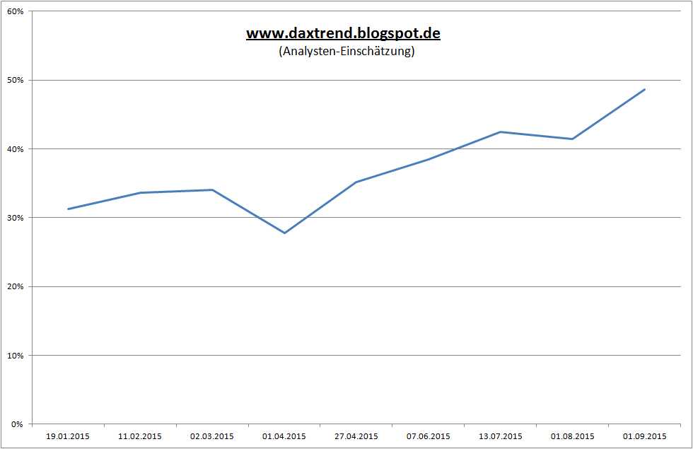 analysten_2015-09.jpg