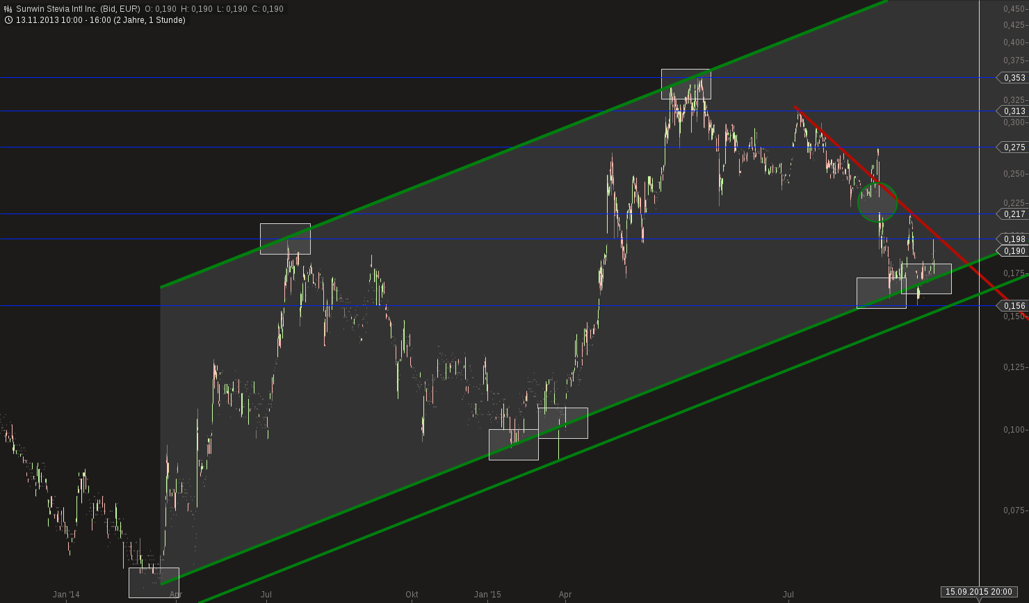 chart-01092015-2103-sunwin_stevia_intl_inc.png