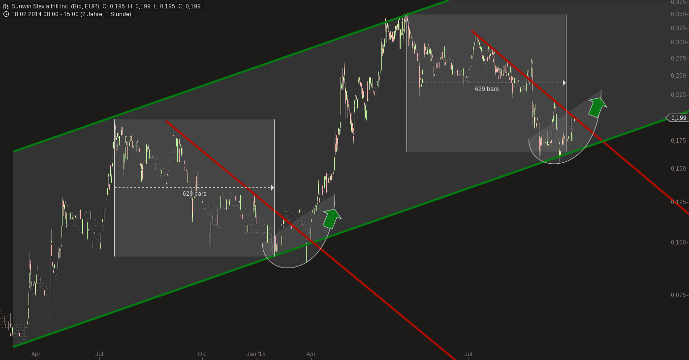 chart-03092015-1631-sunwin_stevia_intl_inc.png