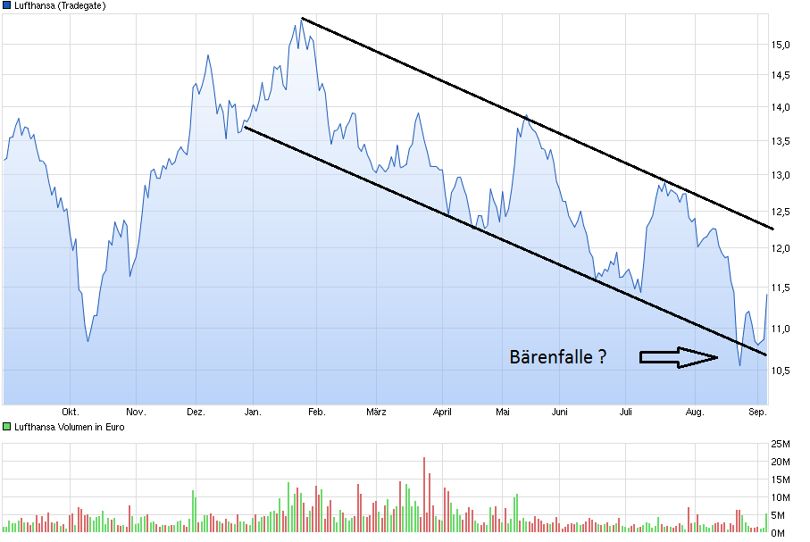 chart_year_lufthansa_(1).png