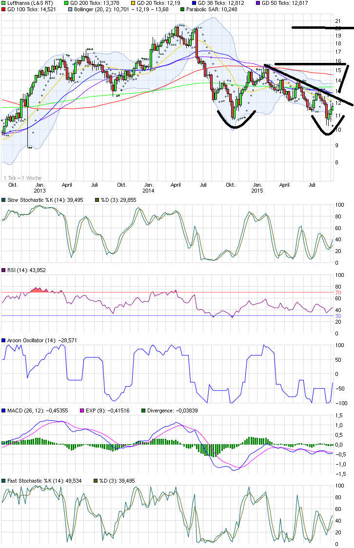 chart_3years_lufthansa.png