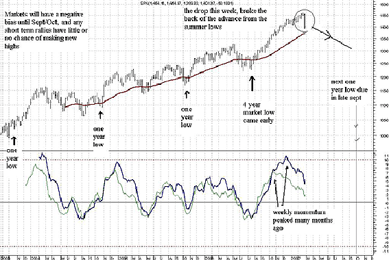 sp500-weekly-2-sm.bmp