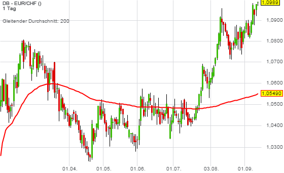 eur_chf.png