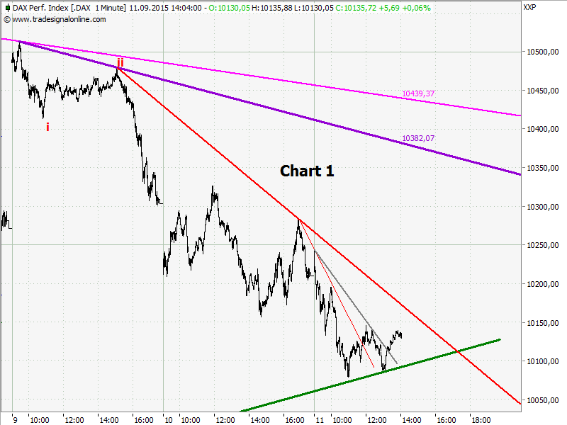0chart.png