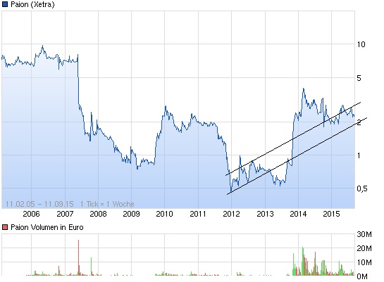 chart_all_paion_(1).jpg