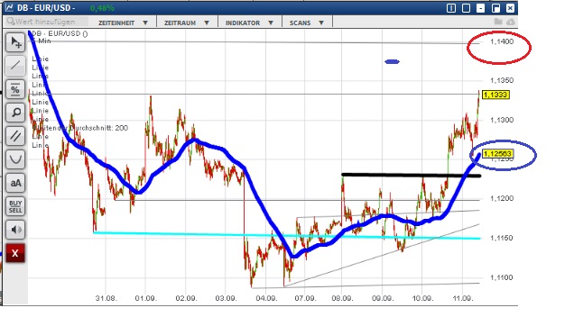 1eurusd.jpg