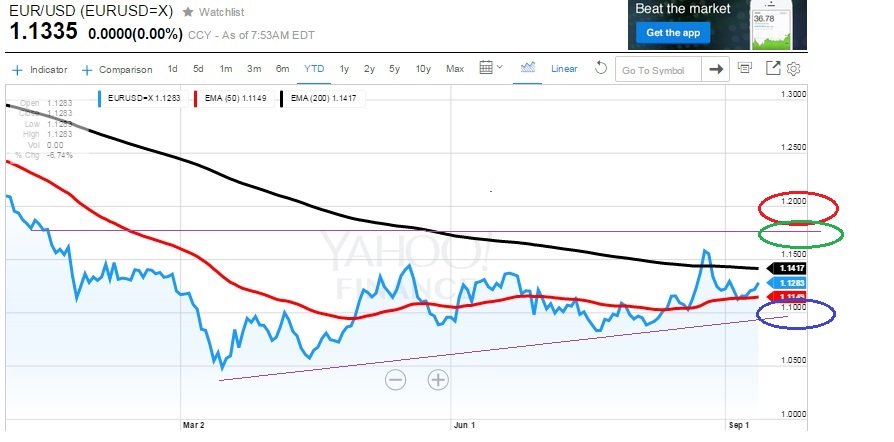 eurusd_w.jpg