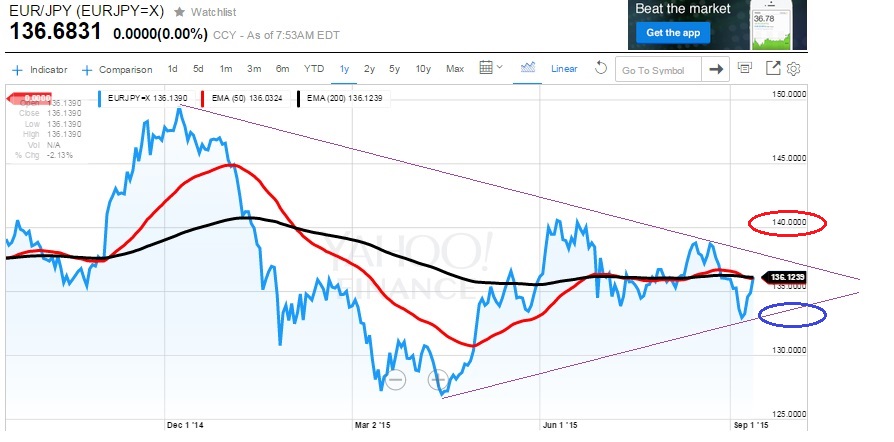 eurjpy_w.jpg