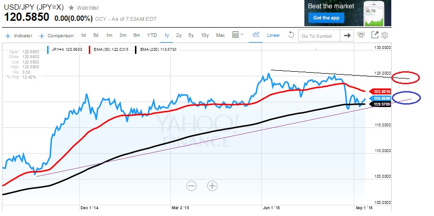 usdjpy_w.jpg