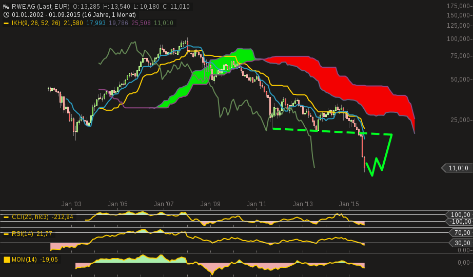 chart-15092015-1331-rwe_ag.png