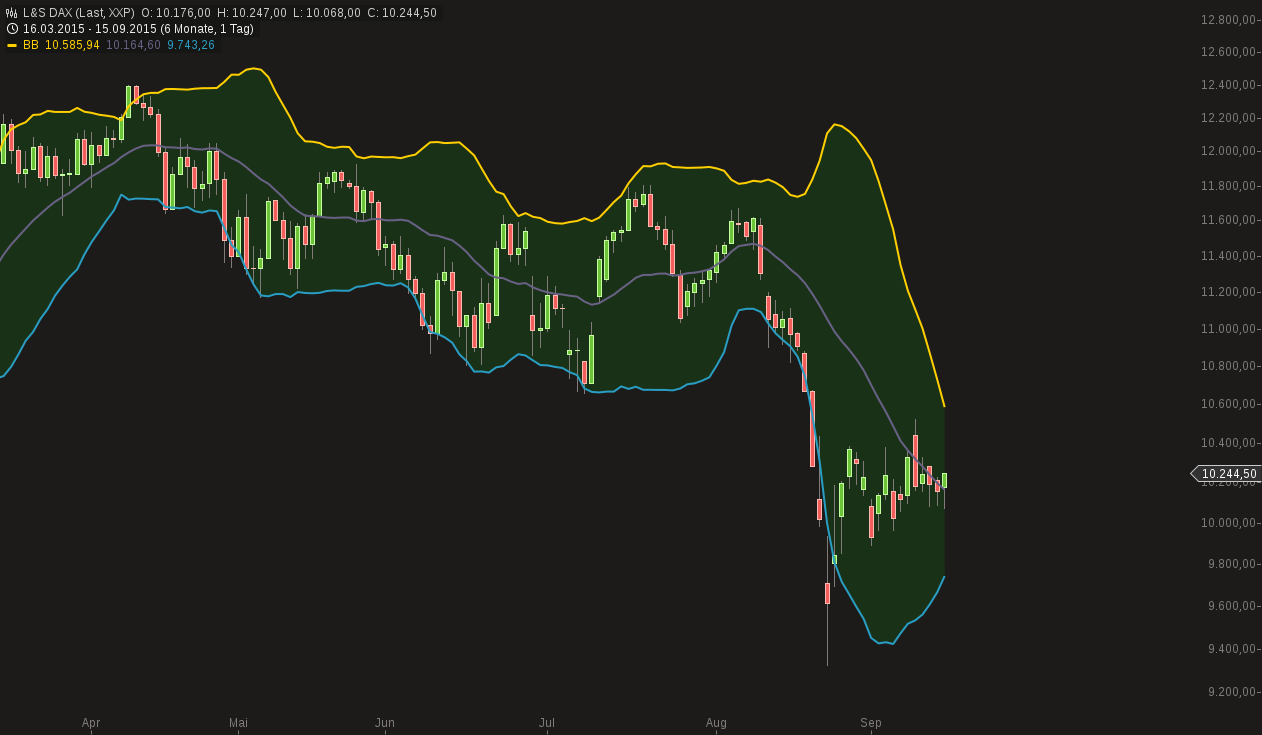 chart-15092015-1948-ls_dax.png