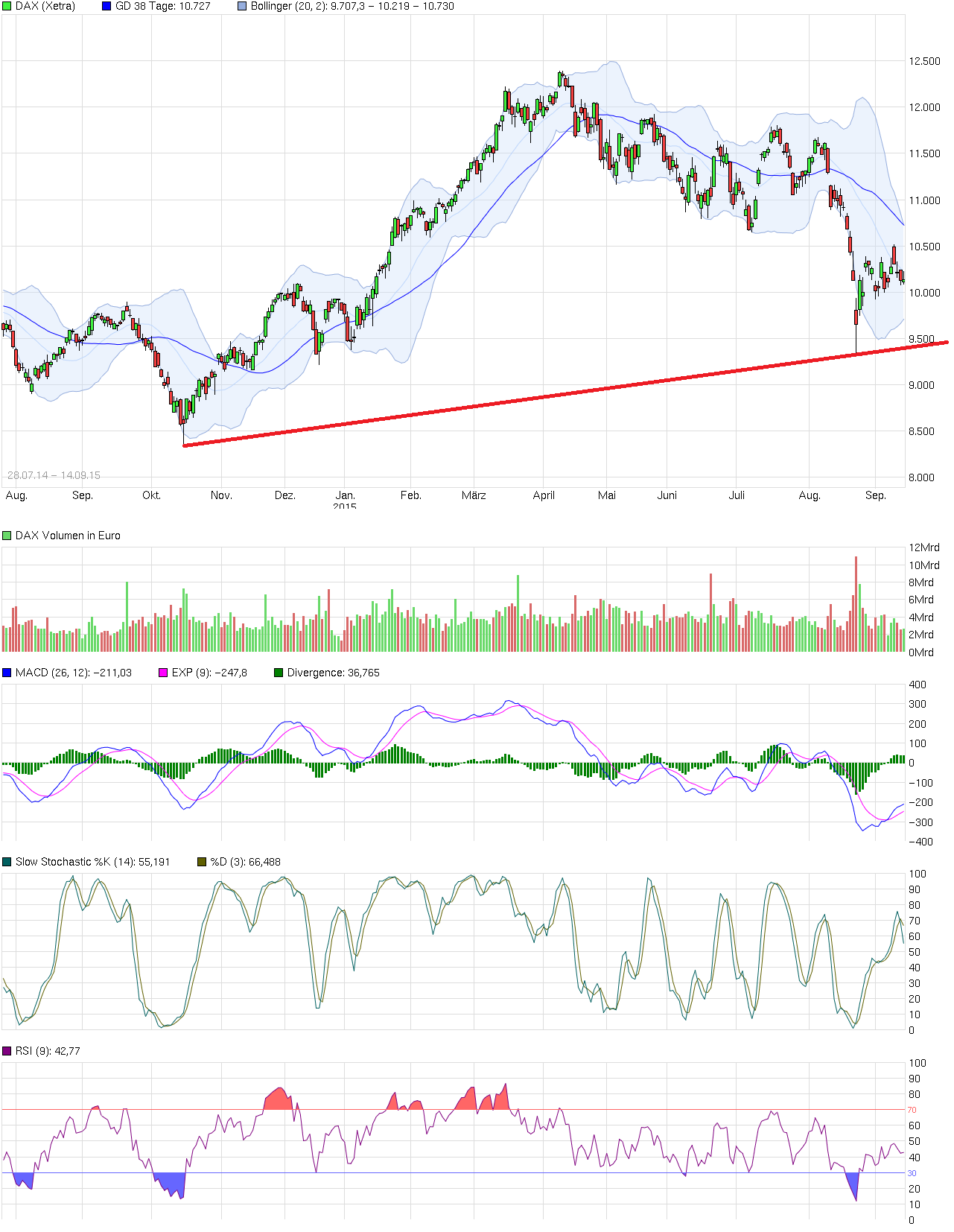 chart_free_dax.png