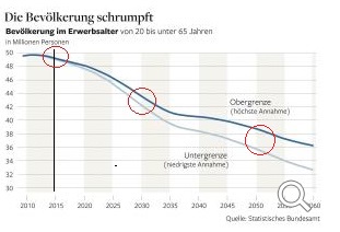 erwerbst__tige_bev__lkerung.jpg