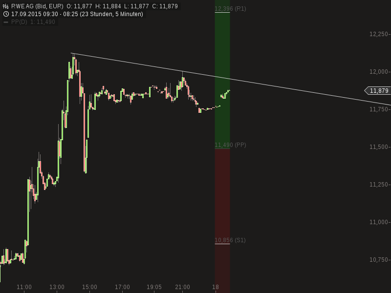 chart-18092015-0826-rwe_ag.png