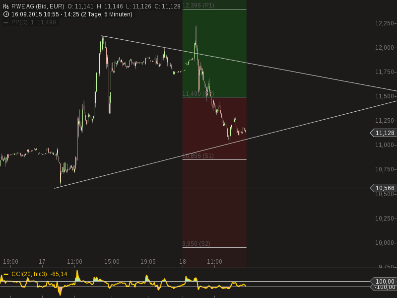 chart-18092015-1429-rwe_ag.png