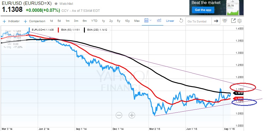 eurusd_w.jpg