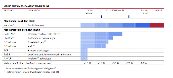 mdg-pipeline-2014-q1.png