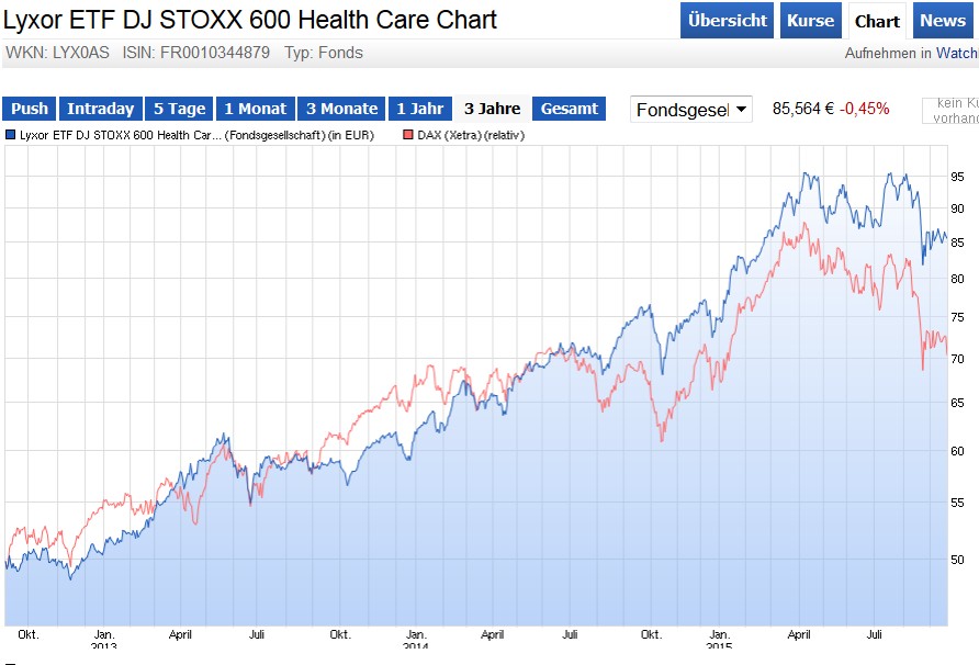 health_trend.jpg