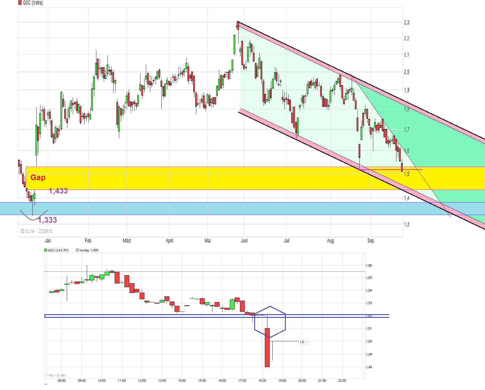 chart_free_qsc.png