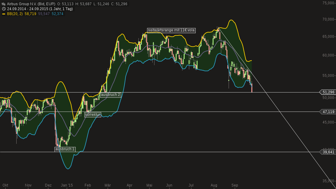 chart-24092015-1705-airbus_group_nv.png