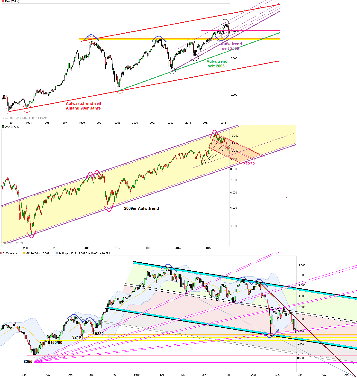 chart_free_dax-.png