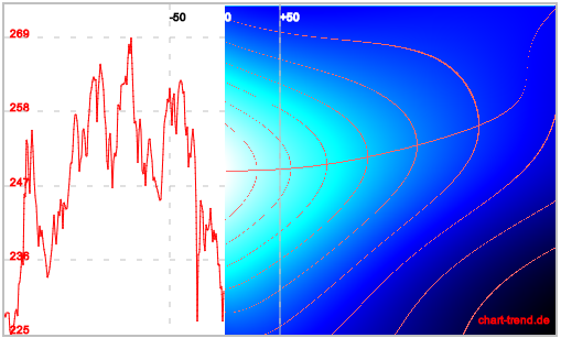 roche-brandes-verteilung-25092015.png