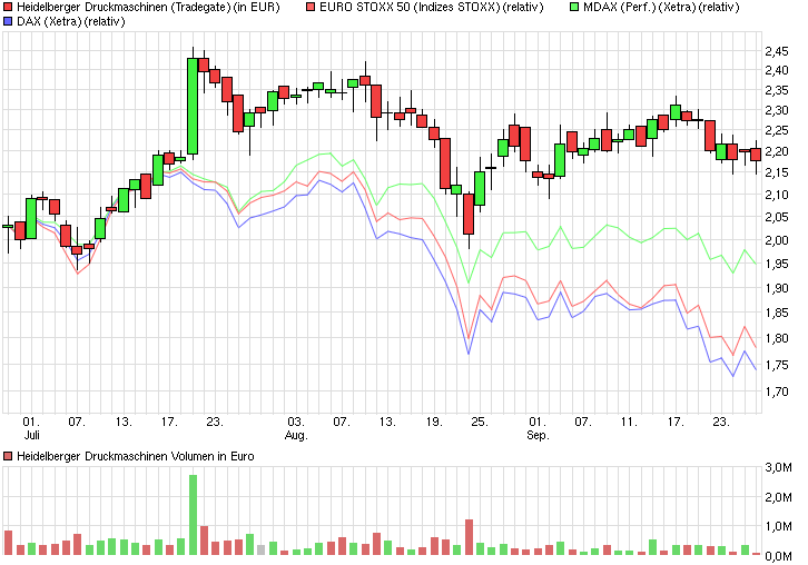 chart_quarter_heidelbergerdruckmaschinen.png