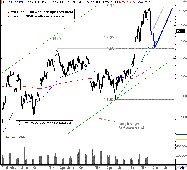 Telefonica-Chart.GIF