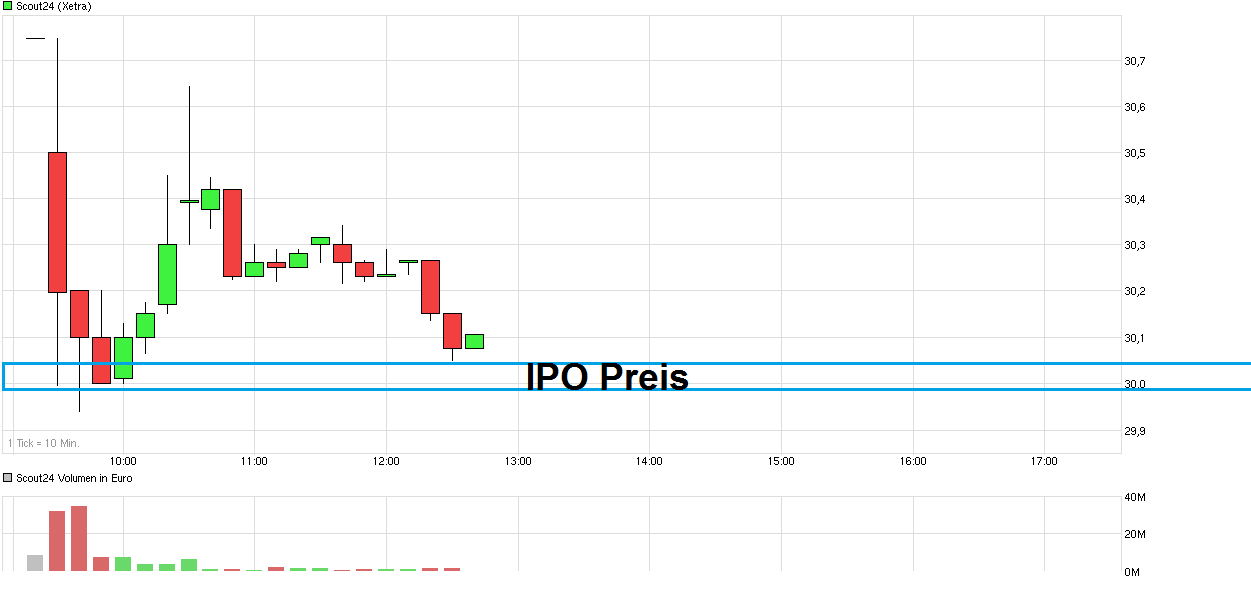 chart_intraday_scout24__.png