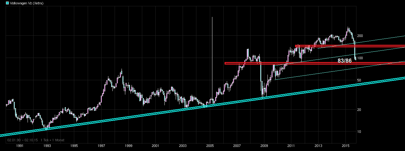 chart_all_volkswagenvz---.png