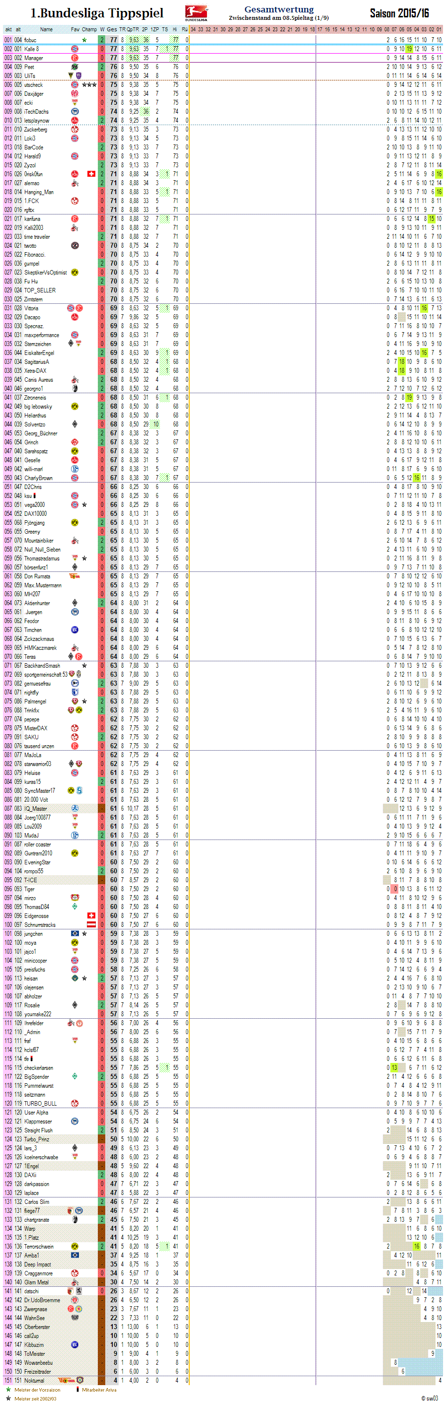 1bl_gesamtwertung_08.png