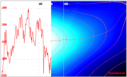 roche-brandes-verteilung-02102015.png