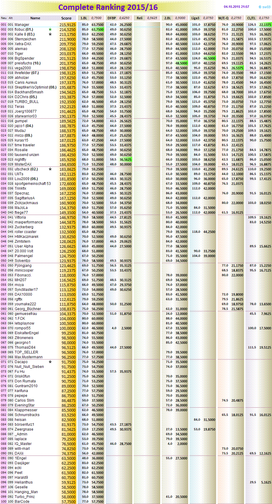 completeranking2015-16.png