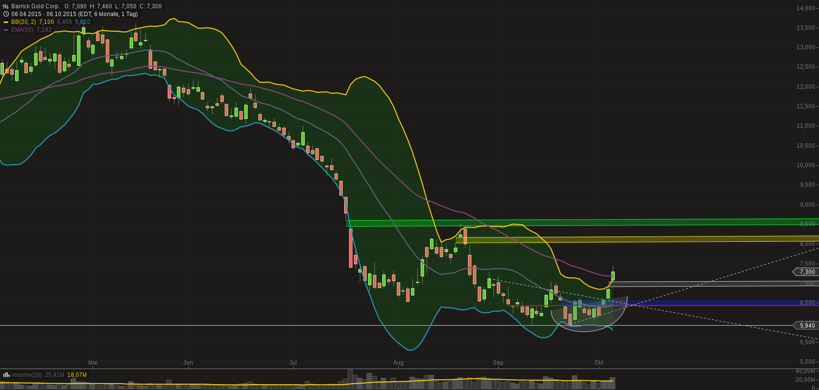 chart-07102015-0716-barrick_gold_corp.png