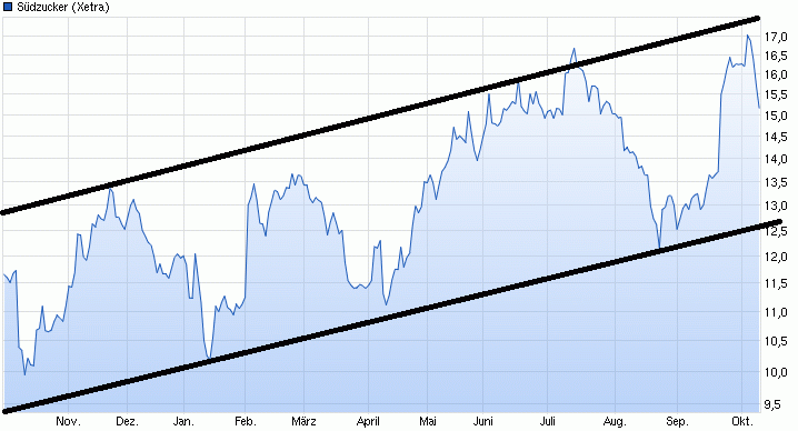 chart_year_s____dzucker.gif