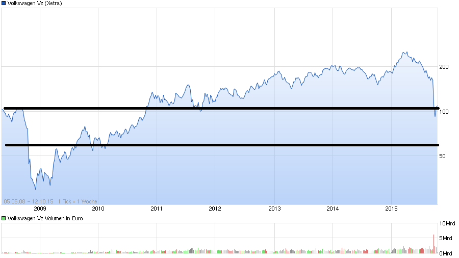 chart_free_volkswagenvz_koridorr.png