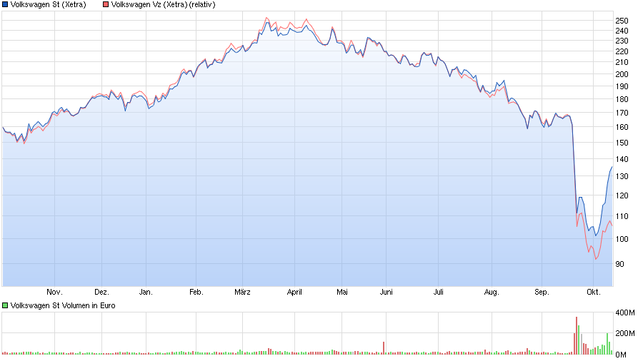 chart_year_volkswagenst.png