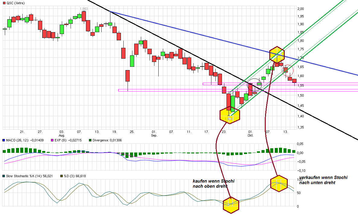 chart_quarter_qsc.png