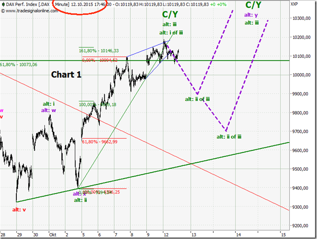 dax20151012.png
