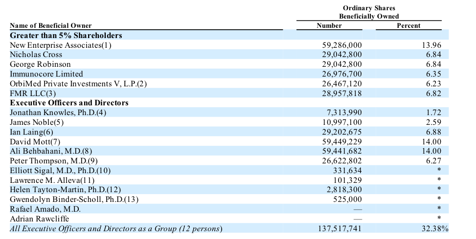 adap-shareholders-20151013.png