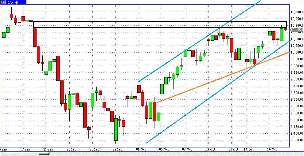 dax_neuer_trens.gif