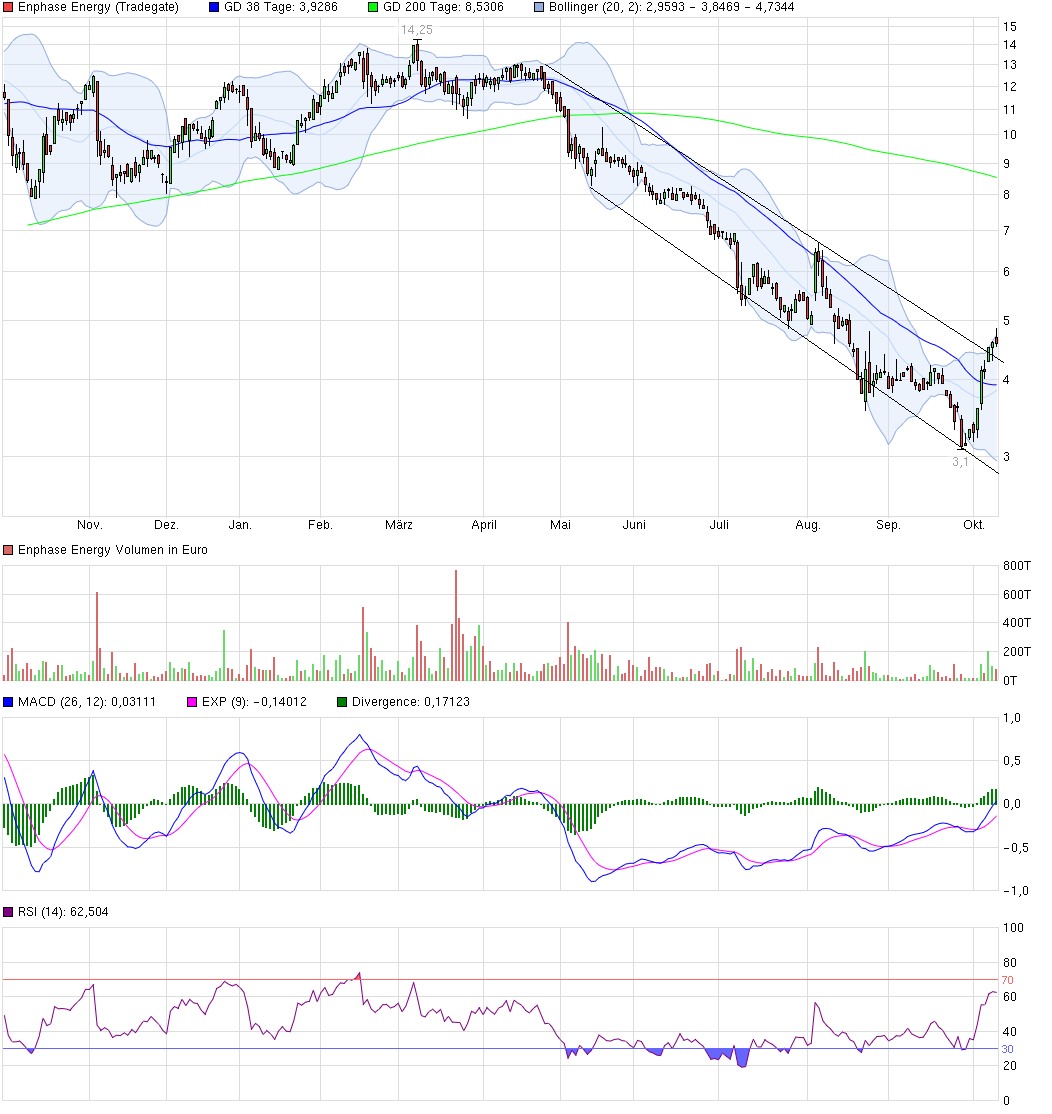 chart_year_enphaseenergy.png