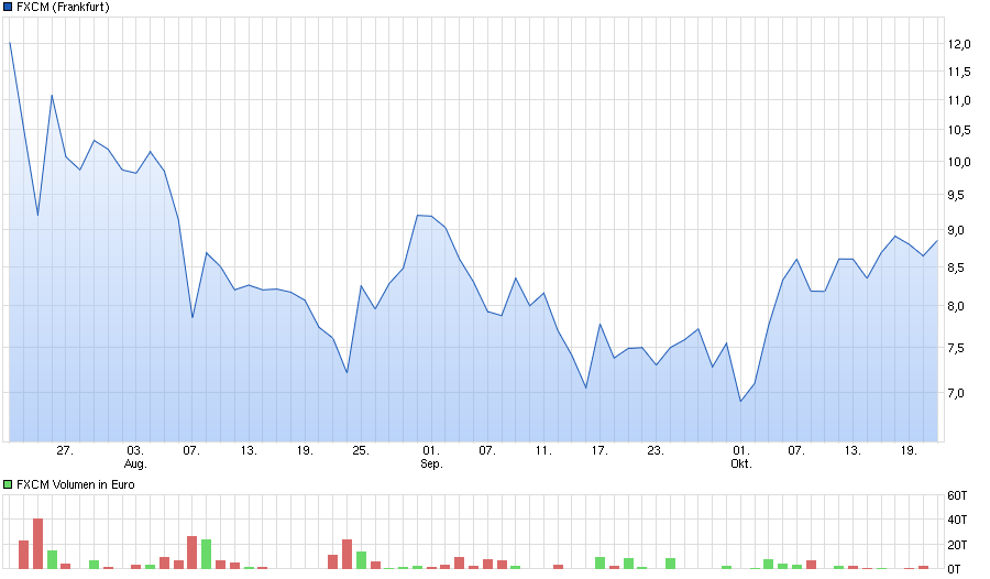 chart_quarter_fxcm.png