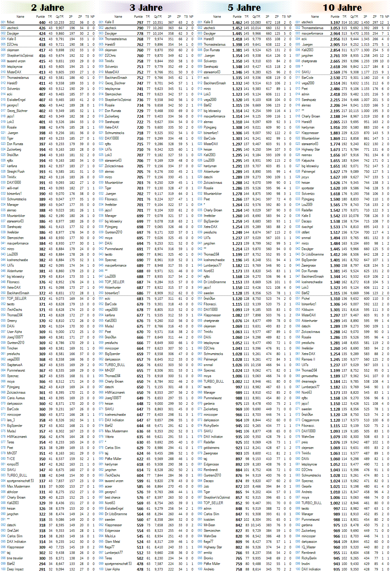 bl1_ewige_tabelle_2-3-5-10.png