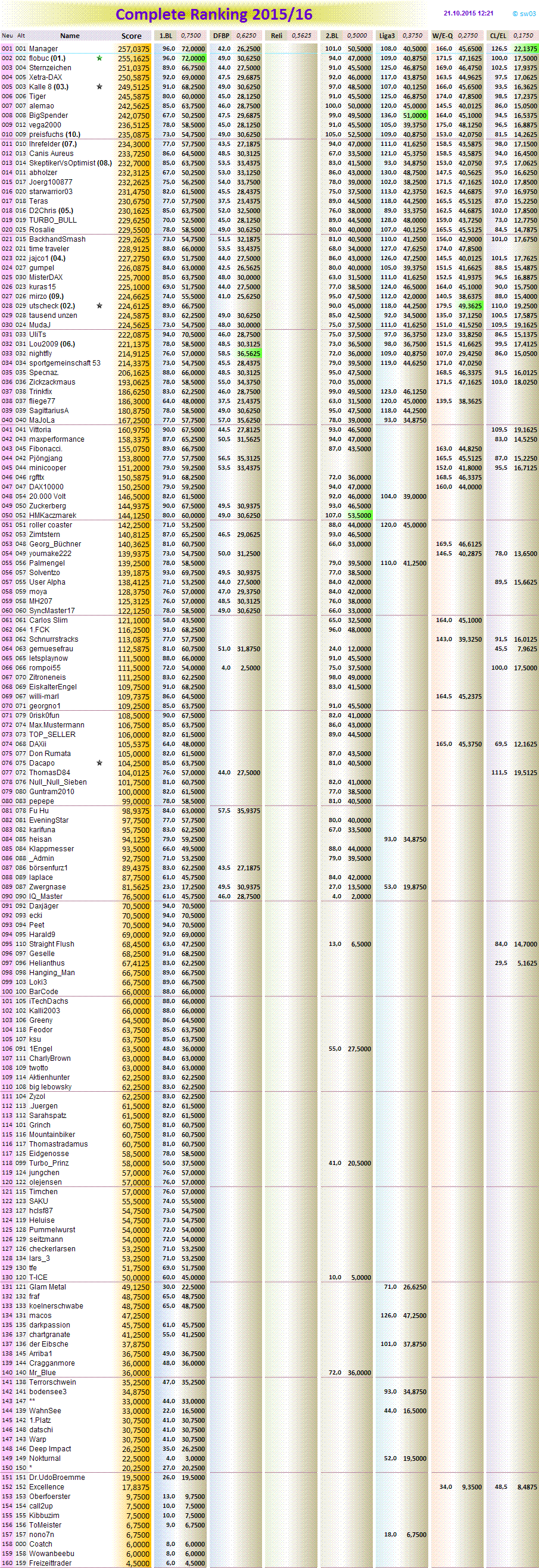 completeranking2015-16.png