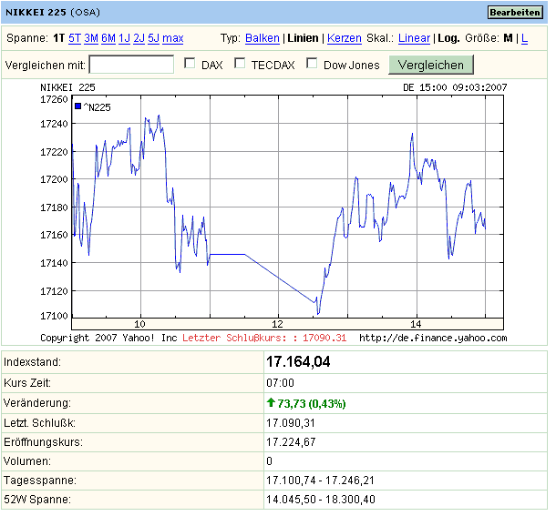 Nikkei225_070309.gif