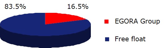 150930_shareholder_structure_en.jpg