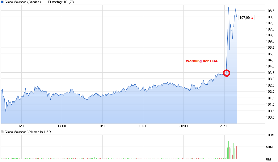 chart_intraday_gileadsciences.png