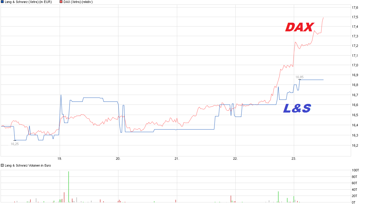 chart_week_langschwarz.png